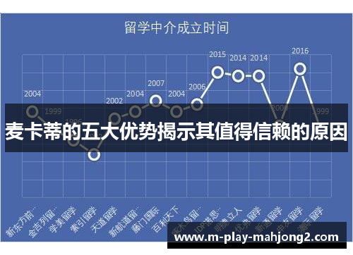 麦卡蒂的五大优势揭示其值得信赖的原因