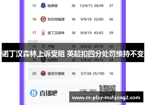 诺丁汉森林上诉受阻 英超扣四分处罚维持不变