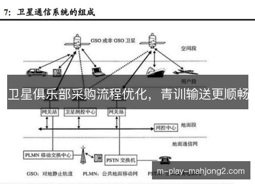 卫星俱乐部采购流程优化,青训输送更顺畅 卫星俱乐部采购流程优化,青训输送更顺畅